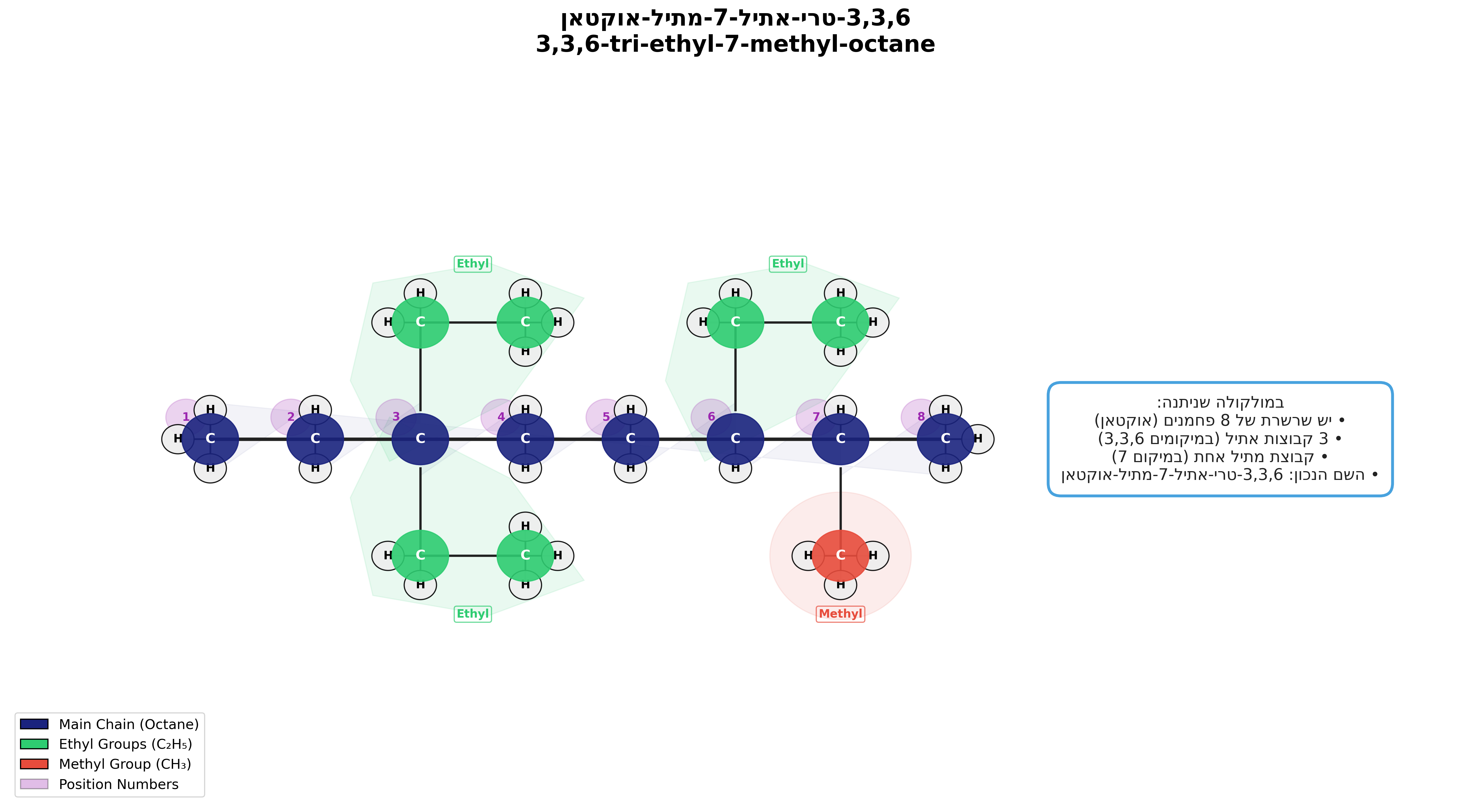 3_3_6_tri_ethyl_7_methyl_octane