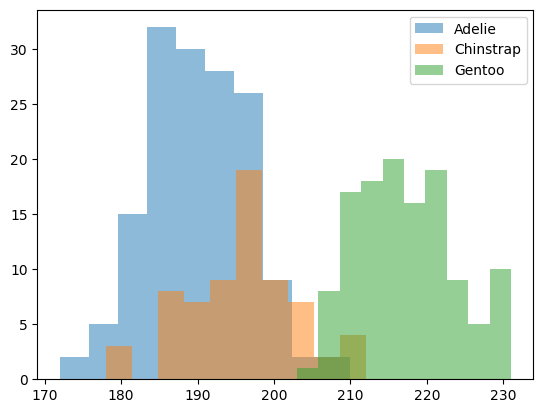 Histogram Example