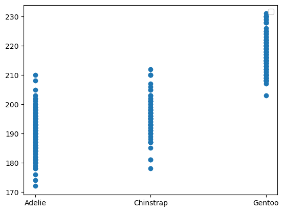 Scatter Plot Example