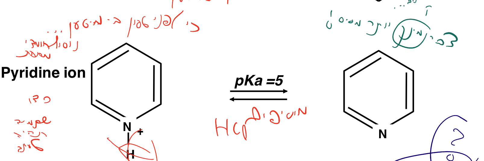 Pyridine ion