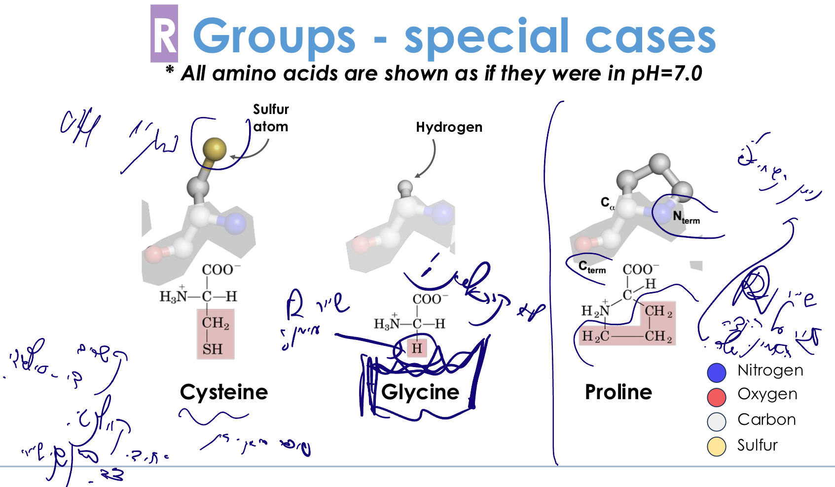 R Groups - special cases