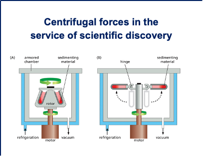 Centrifugal forces in the service of scientific discovery
