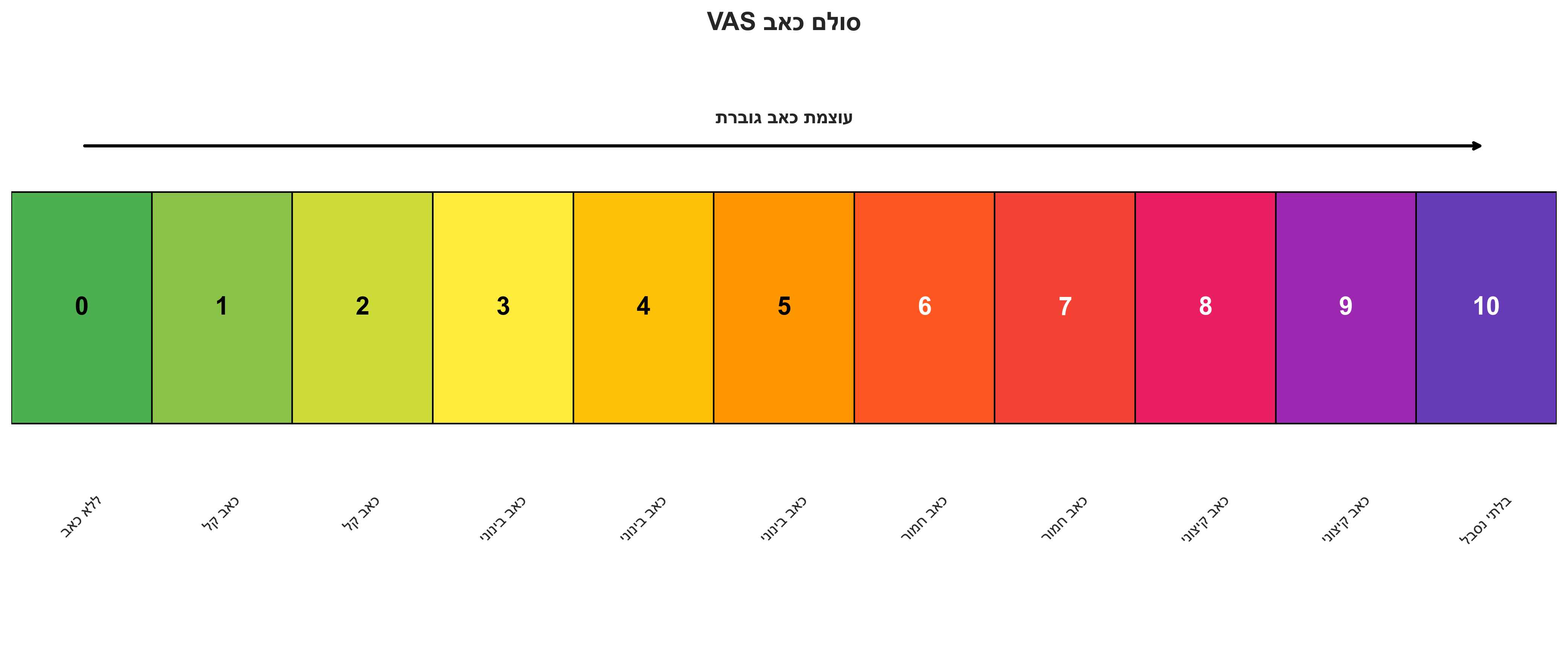 סולם כאב VAS