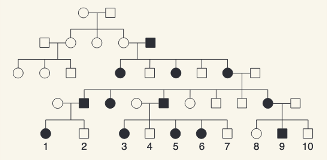 X-linked dominant