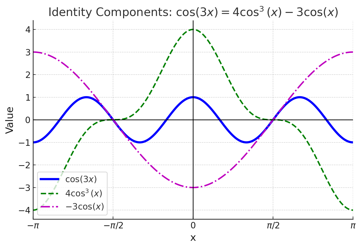 visual proof of identities