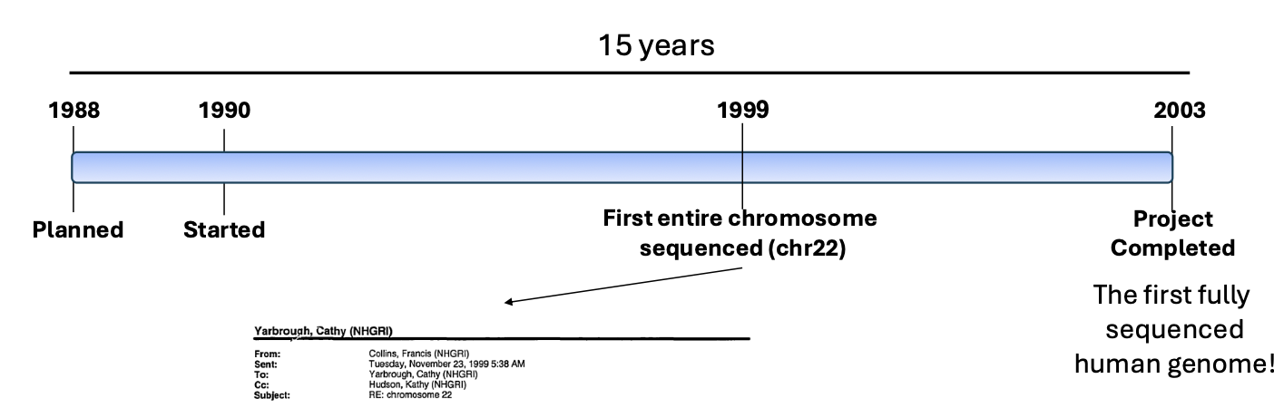 First entire chromosome seq (chr22)