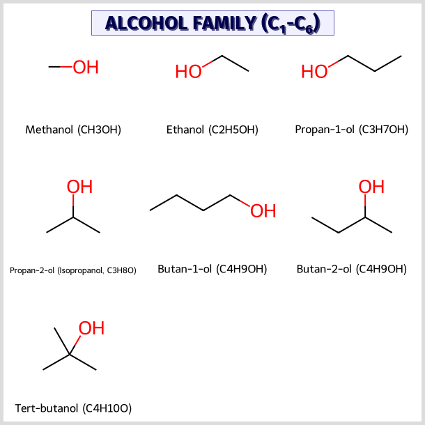 Alcohols Family