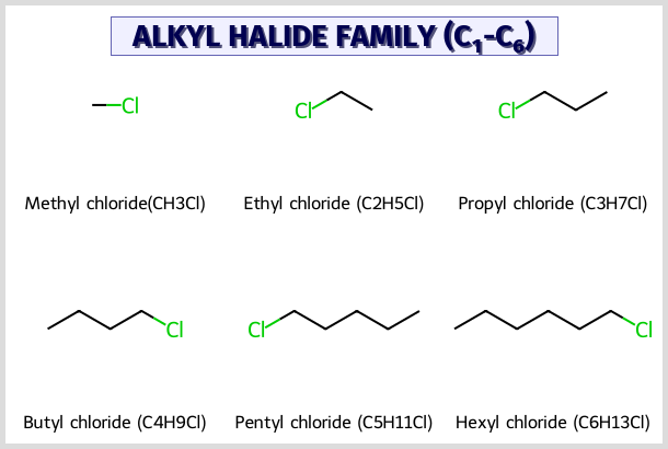 Alkyl Halides