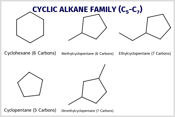 cycloalkanes_improved