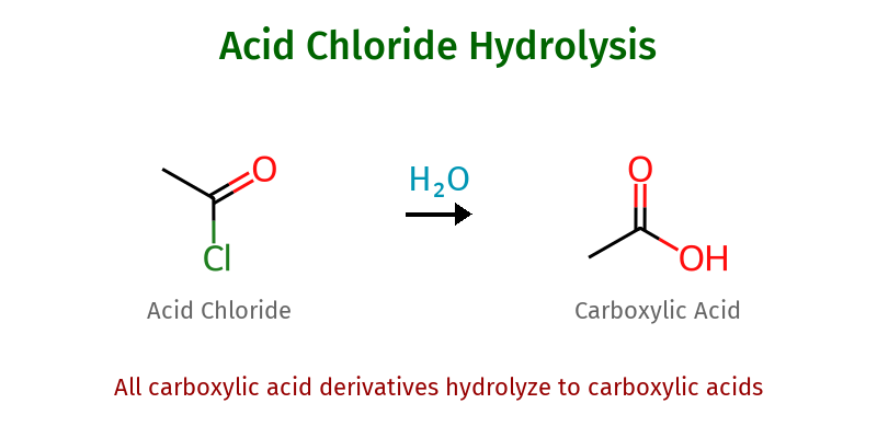 Hydrolysis of Acid Chloride