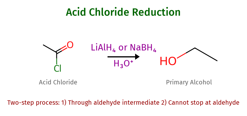 Acid Chloride Reduction