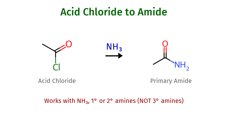Acid Chloride to Amide