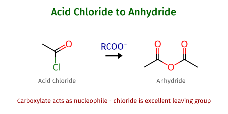 Acid Chloride to Anhydride