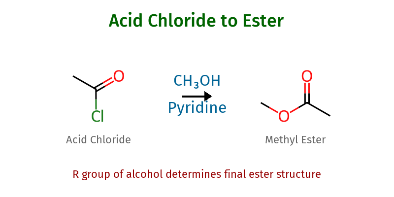 Acid Chloride to Ester