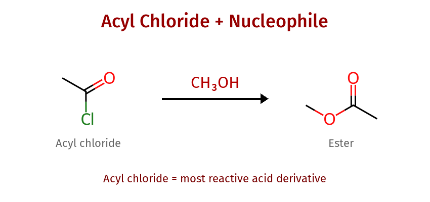 Acyl chloride reaction