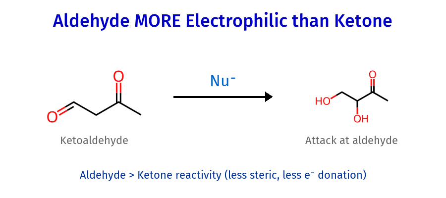 Aldehyde vs Ketone Reactivity