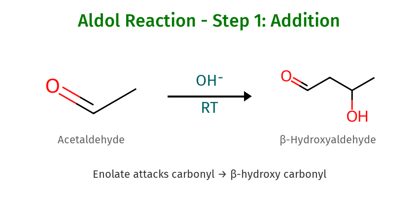 Aldol Step 1 - Addition