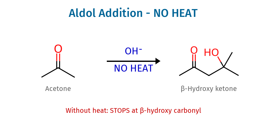Aldol identification