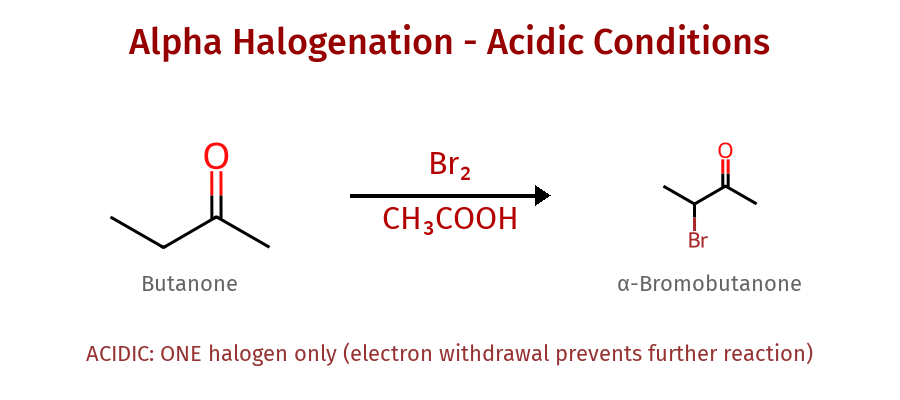 Alpha Halogenation - Acidic