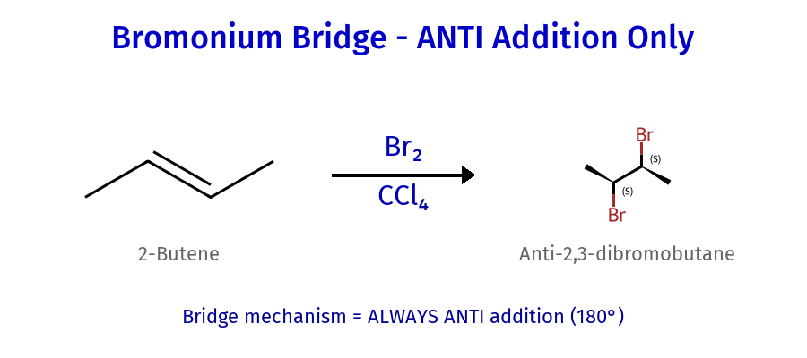 Bromonium Bridge Formation
