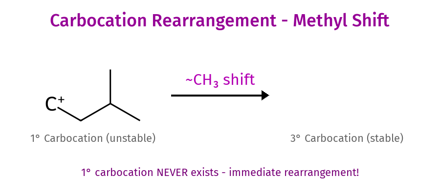 Carbocation Rearrangement
