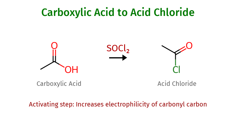 Carboxylic Acid to Acid Chloride