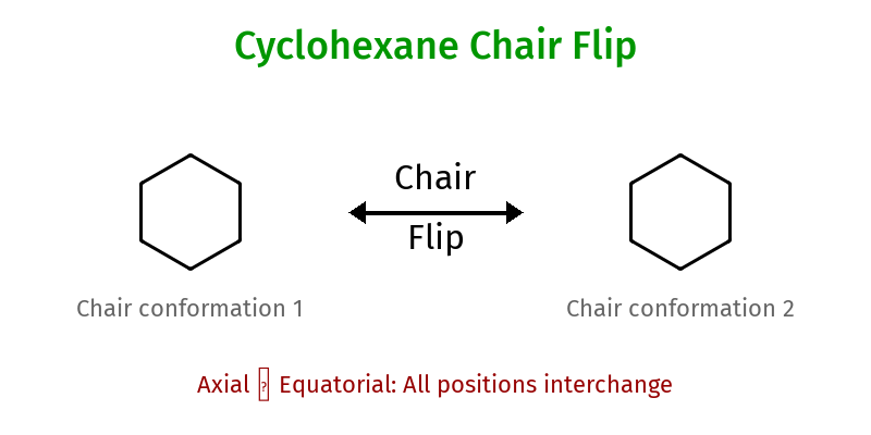 Cyclohexane chair flip