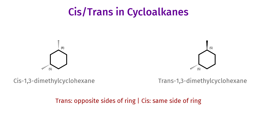 Cis/Trans in cyclohexane