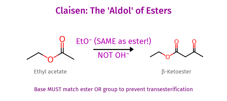 Claisen condensation