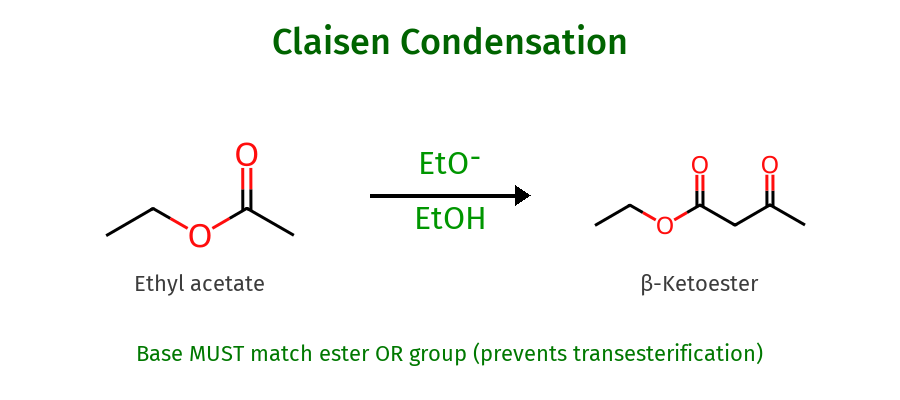 Claisen Condensation