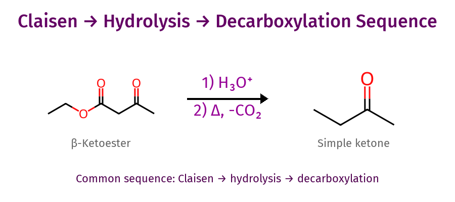 Claisen sequence