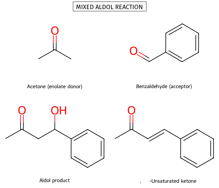 Mixed Aldol