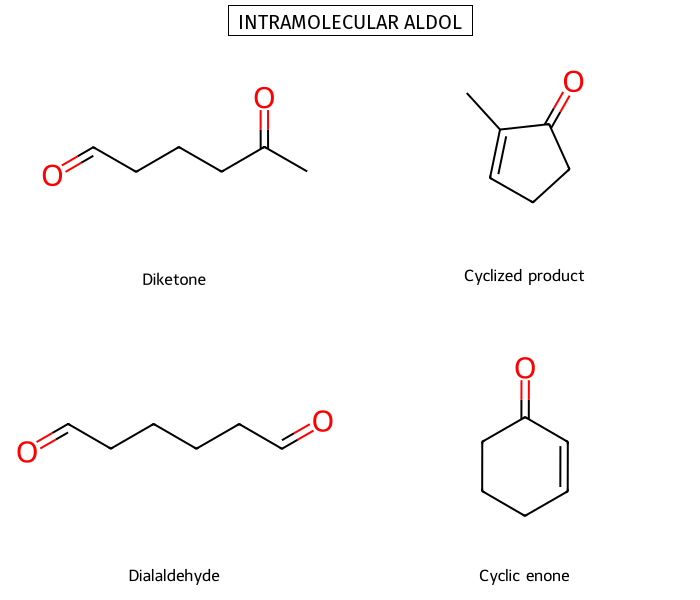 Inter Mollecular Aldol