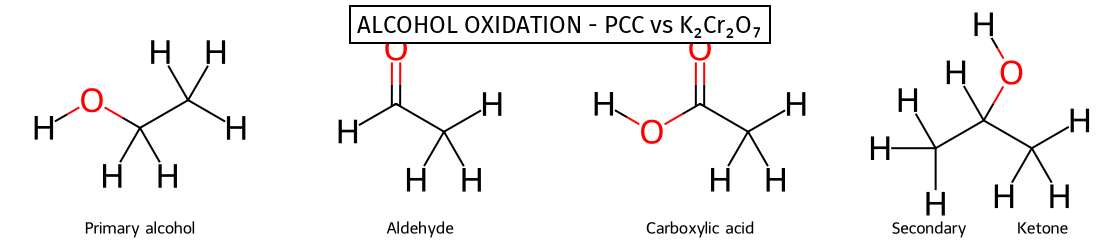Alcohol Oxidation