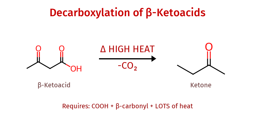 Decarboxylation