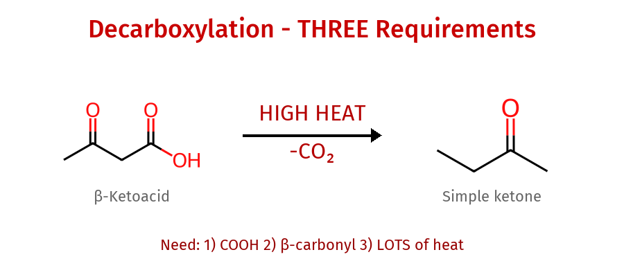 Decarboxylation