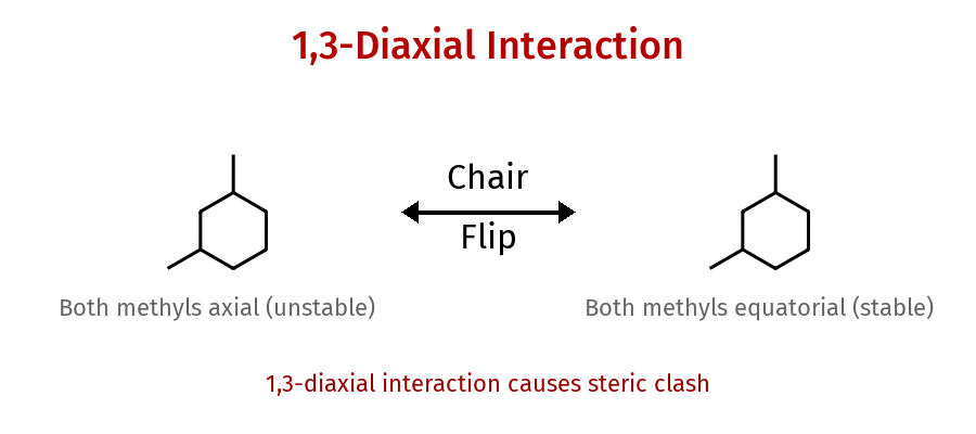 1,3-Diaxial Interaction