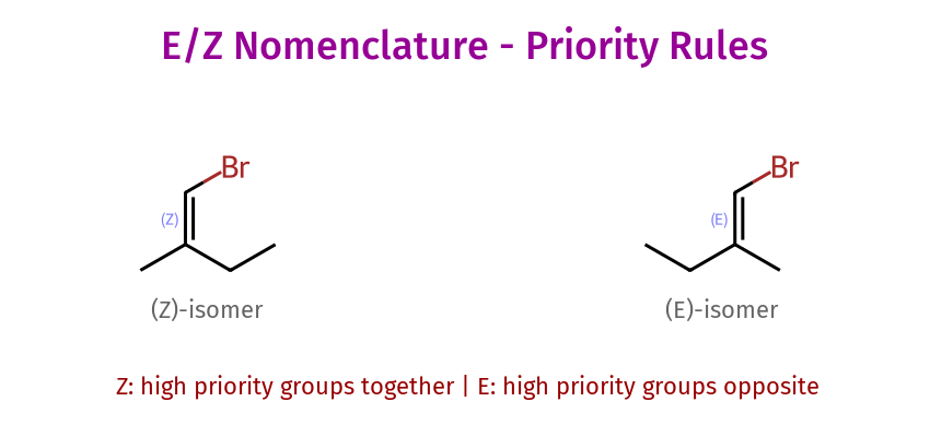 E/Z nomenclature