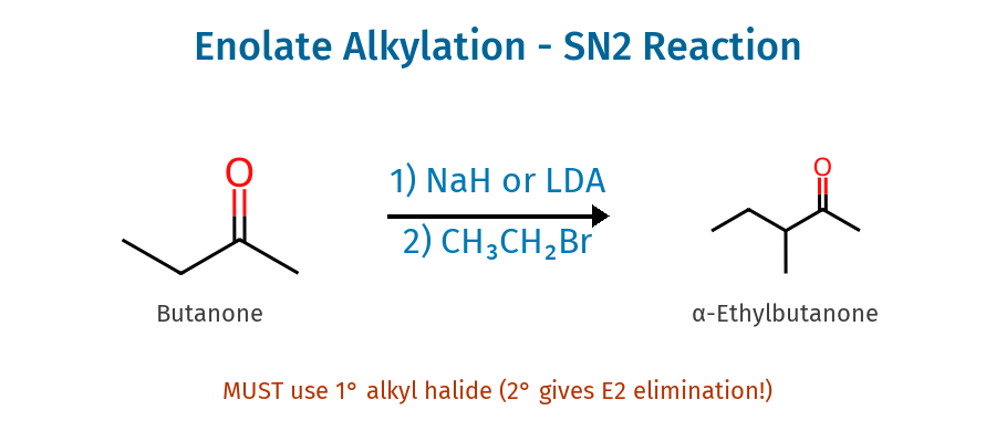 Enolate Alkylation