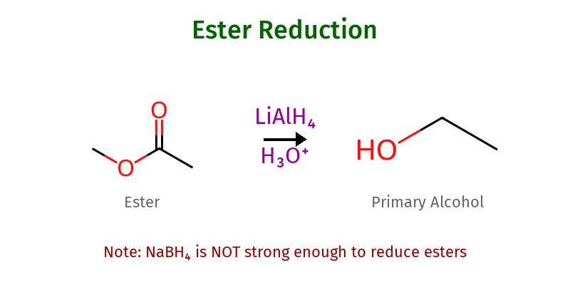 Ester Reduction