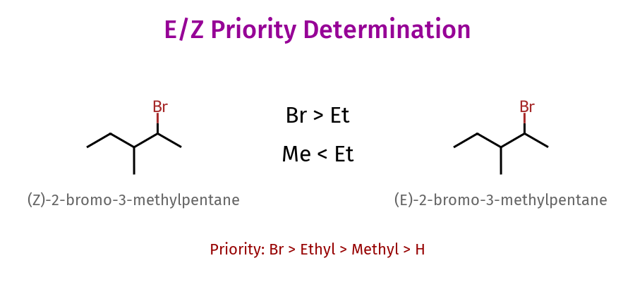 E/Z Priority Example