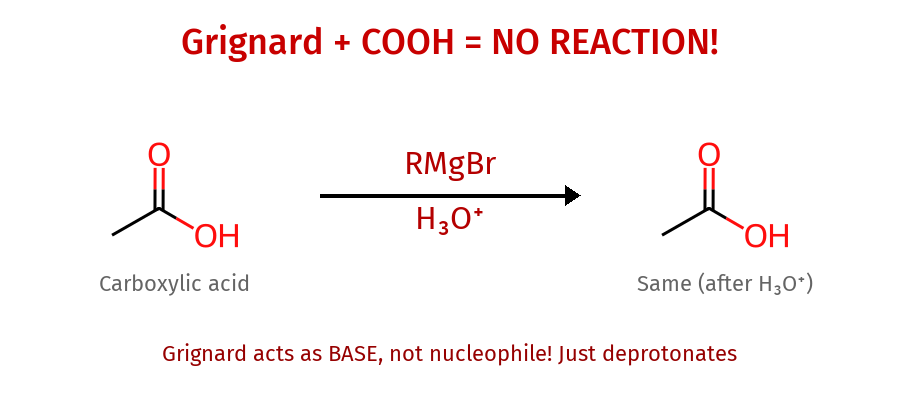 Grignard no reaction