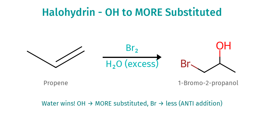 Halohydrin Formation