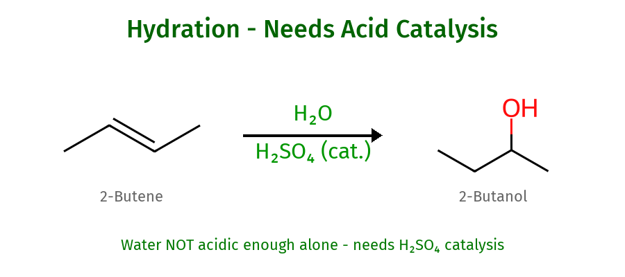 Hydration with Acid Catalysis