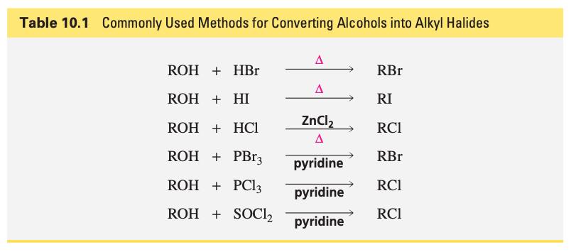 Commonly Used Methods for Converting Alcohols into Alkyl Halides