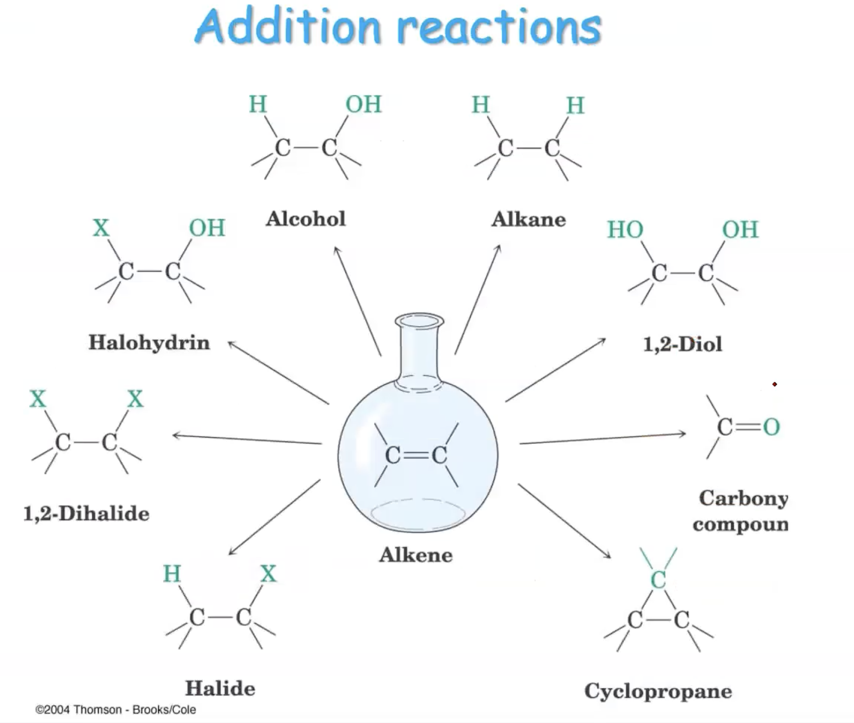 Addition Reaction by Thomson - Brooks/Cole