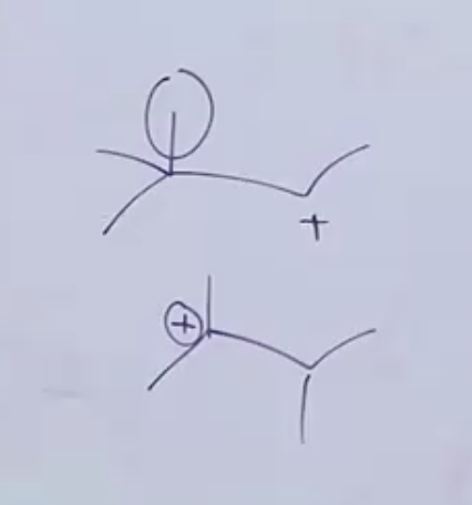 E1 Mechanism