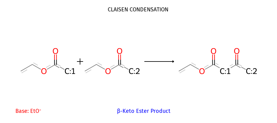 Claisen Condensation