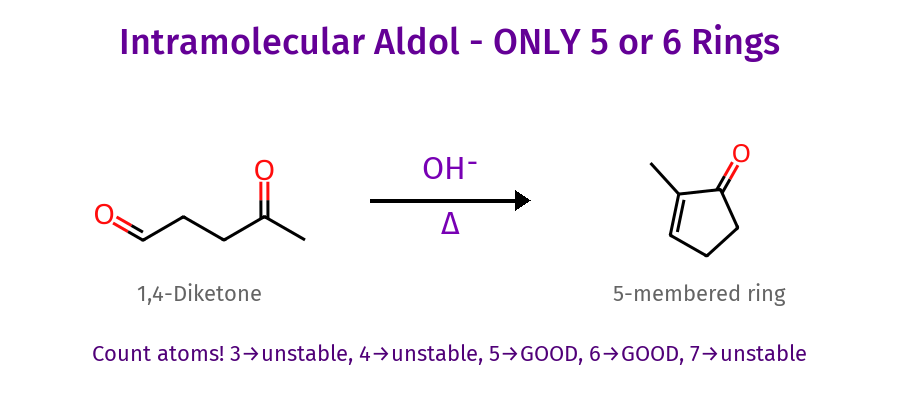 Intramolecular aldol