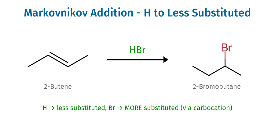Markovnikov Addition